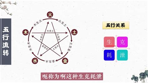 克泄耗日主|五行生克耗泄关系